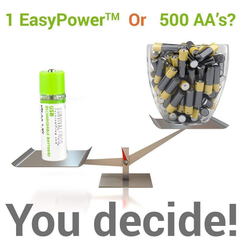 EASYPOWER USB RECHARGEABLE AA BATTERIES(1 pack included 2 pcs)Buy 2 Get 1  Free!(Add 3 to Cart to Get the 3rd for Free)